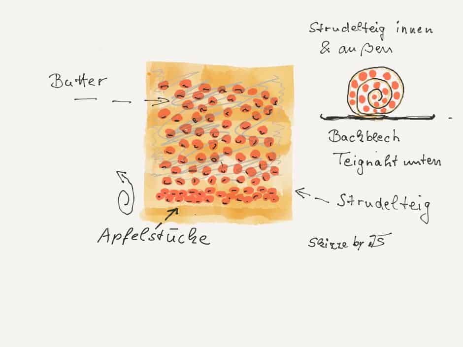 instruction graphic for strudel-pastry-wrapping-in-dough-inside-and-outside-apple-strudel