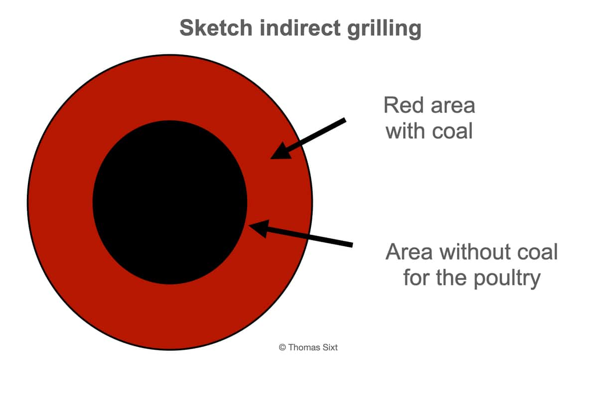 graphic explanation indirect grilling