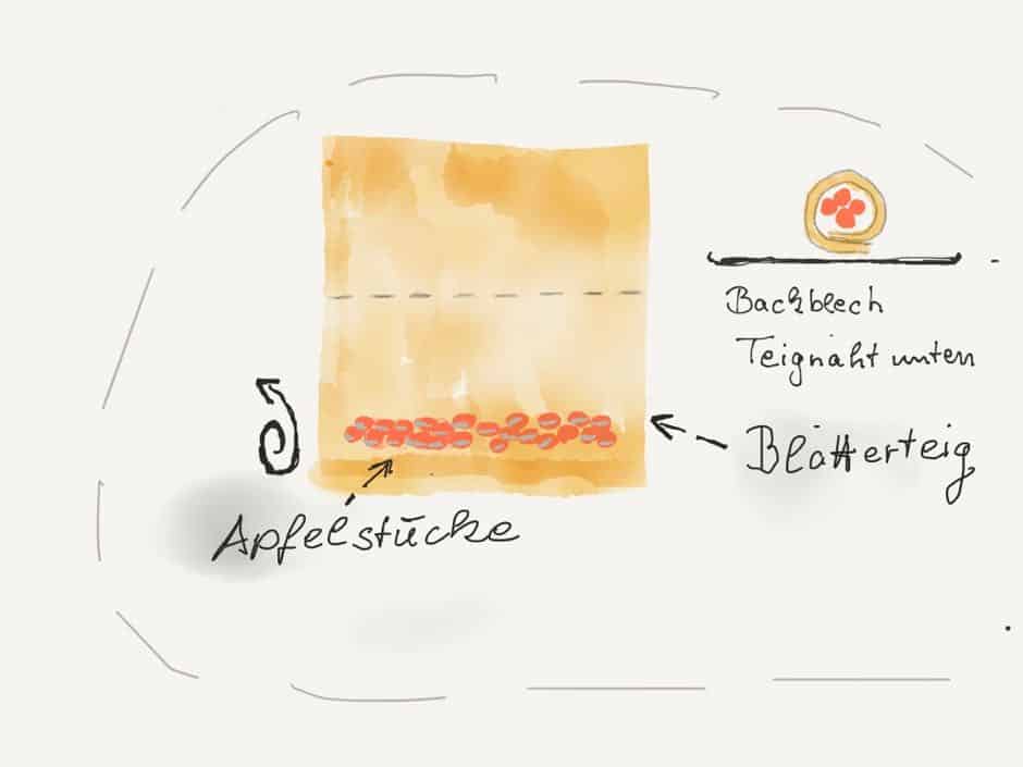 grafik blätterteig strudel mit Apfel oder anderer füllung richtig einwickeln.