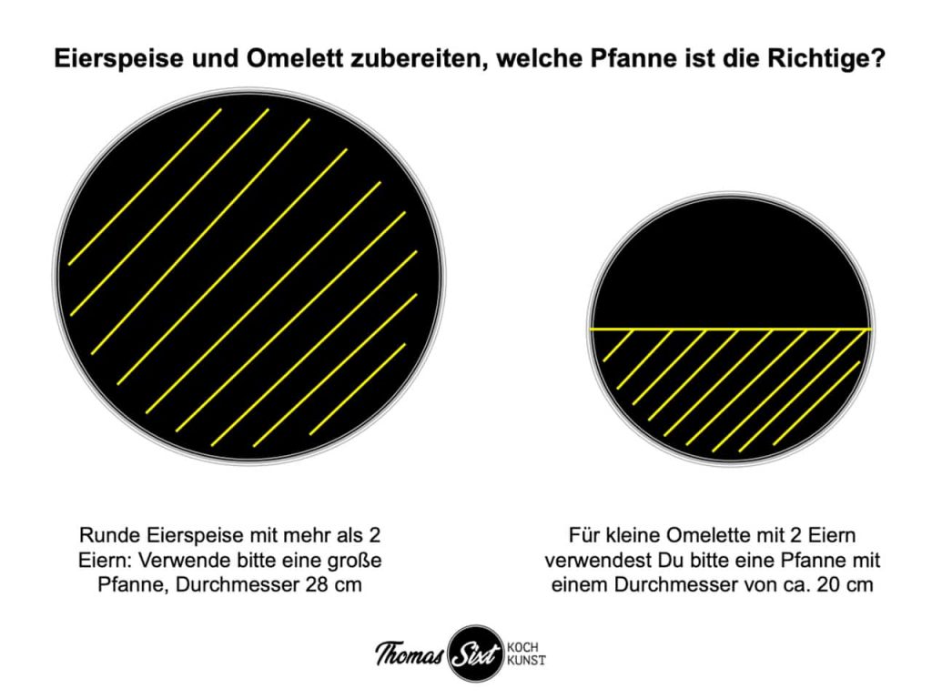 Welche Pfannengröße ist die Richtige für dein Omelett?